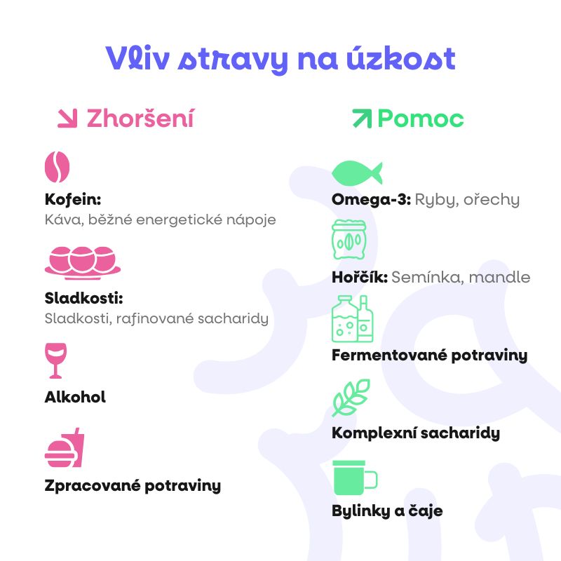 Vliv stravy na úzkost